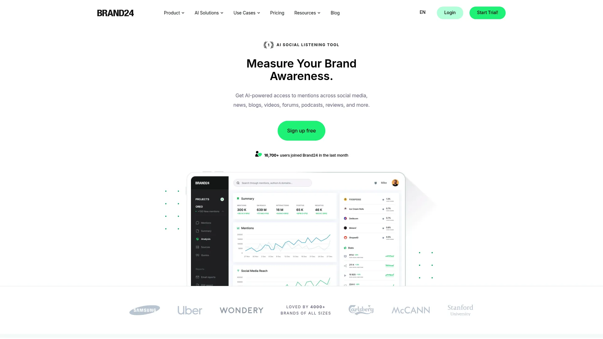 Brand24 dashboard showing mention tracking and sentiment scoring