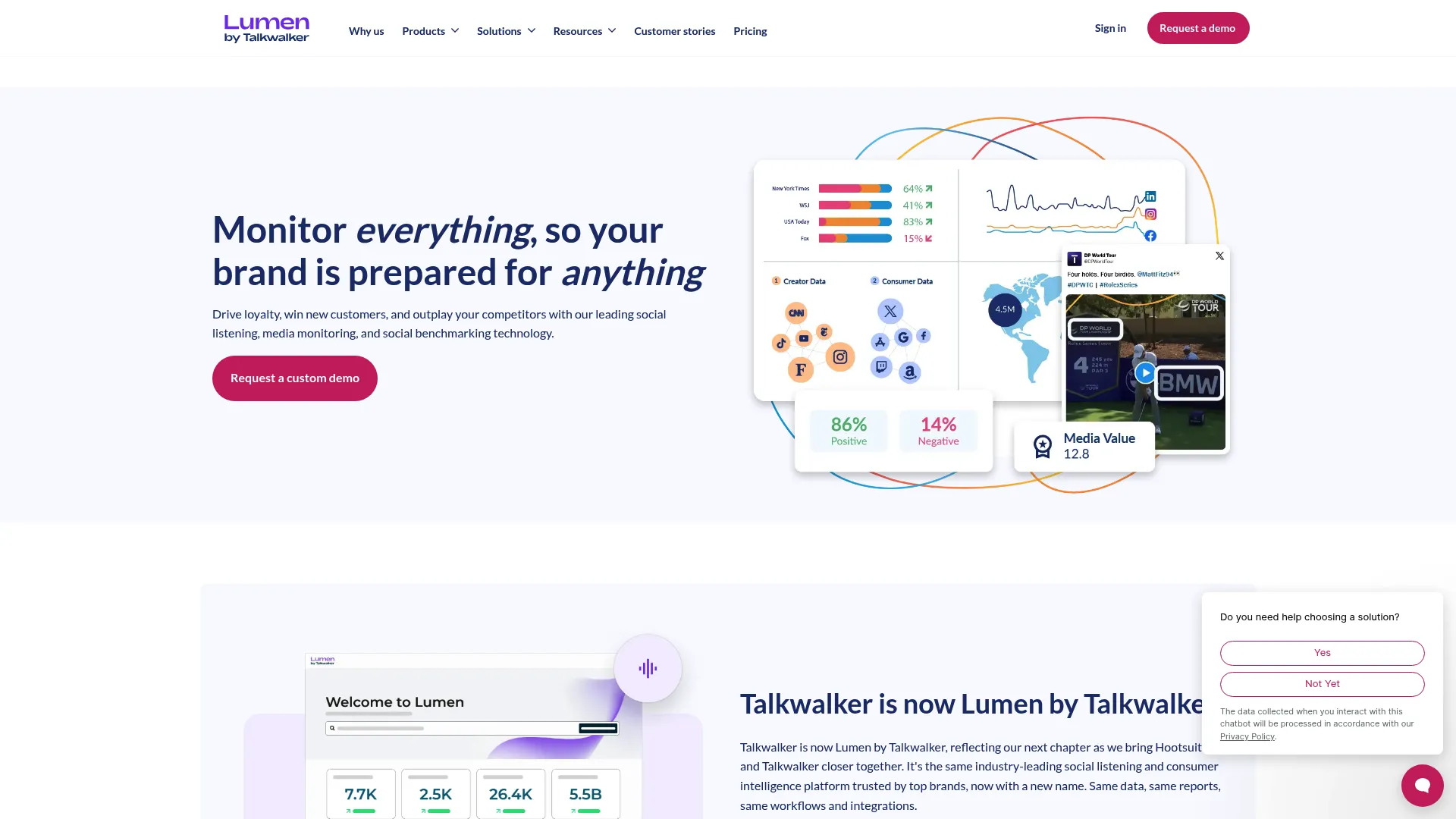 Talkwalker Consumer Intelligence Platform showing social analytics and benchmarking