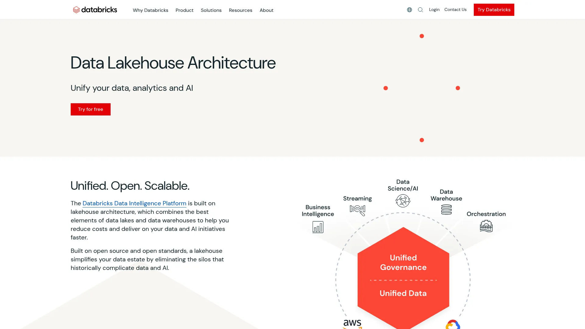 Databricks Lakehouse Platform