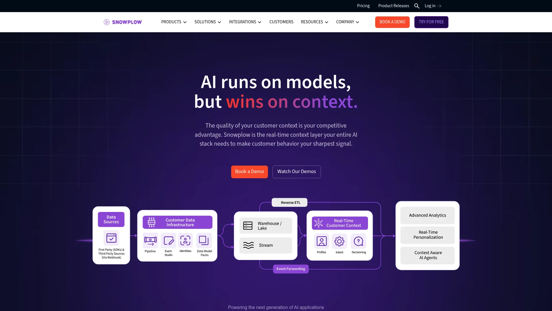 Snowplow behavioral data pipeline