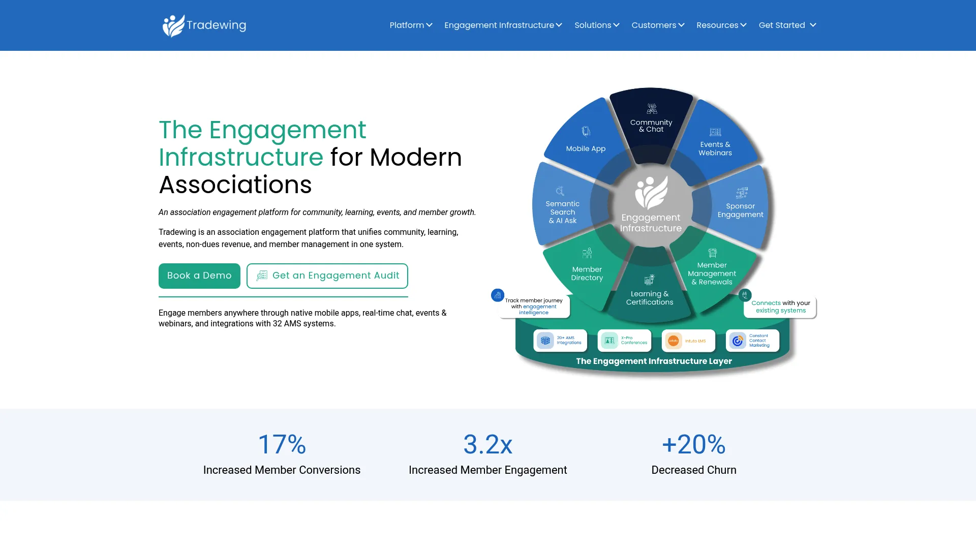 Tradewing association engagement platform homepage