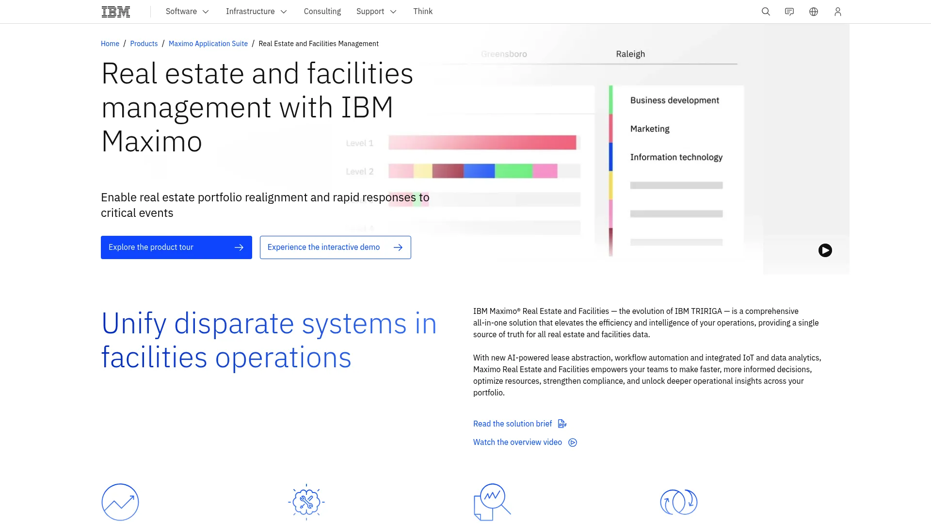 IBM TRIRIGA integrated workplace management system homepage