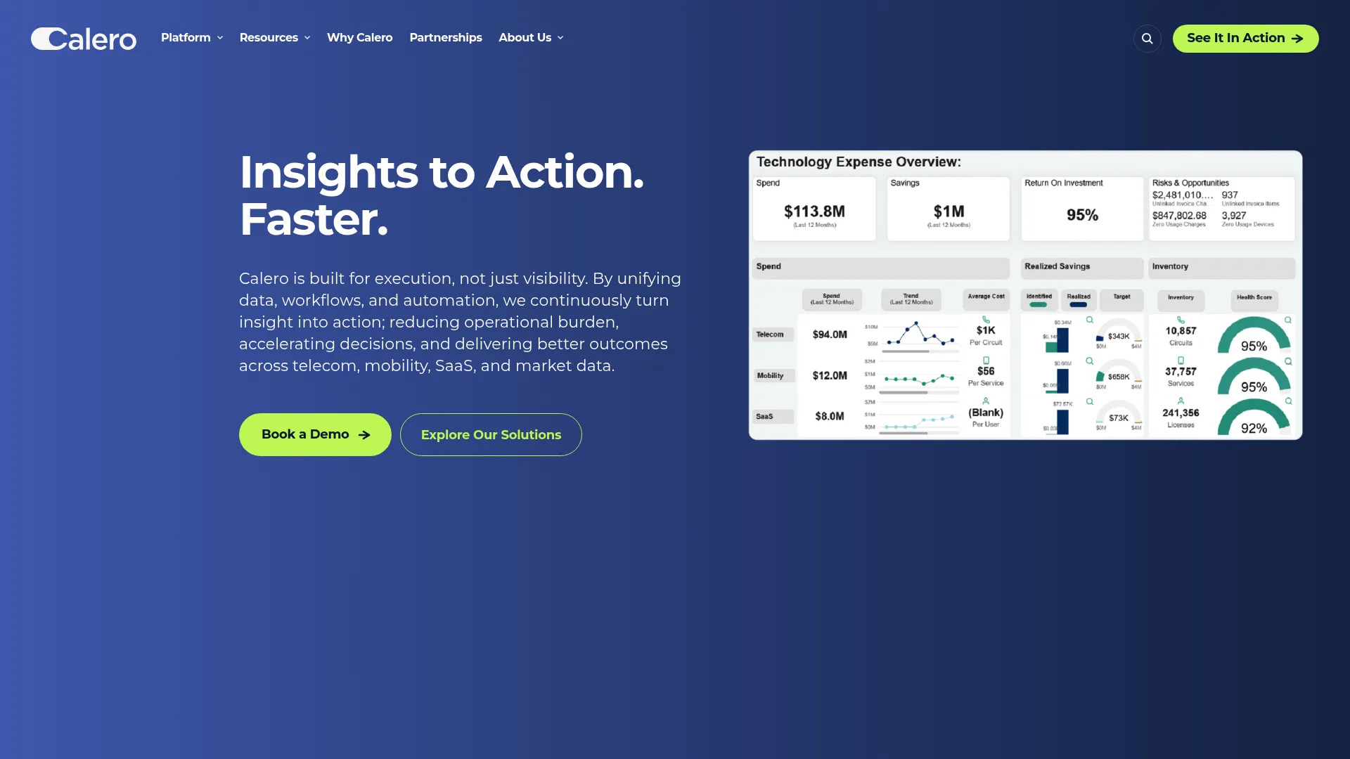 Calero technology expense management software dashboard