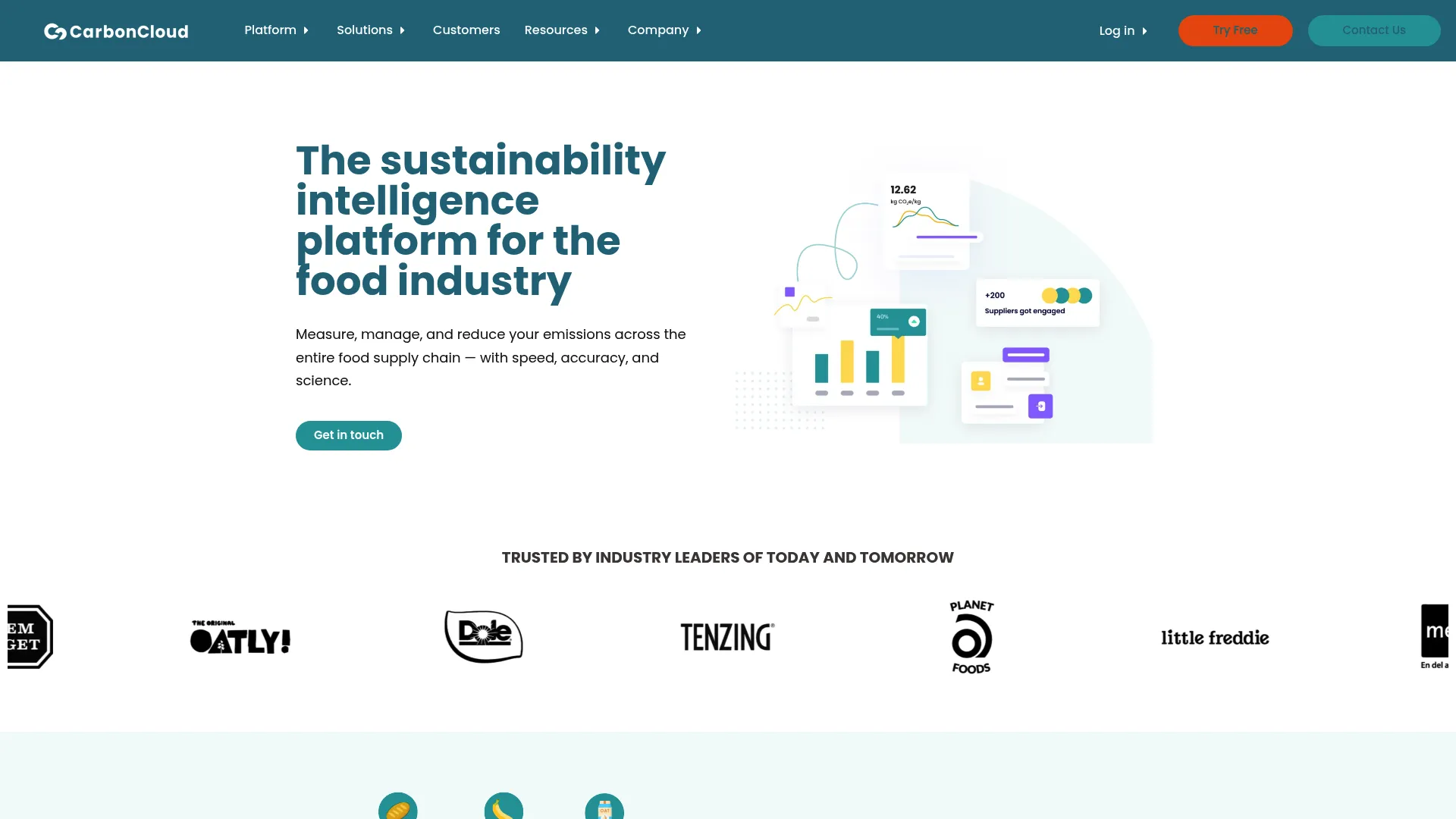 CarbonCloud food industry emissions and PCF software dashboard