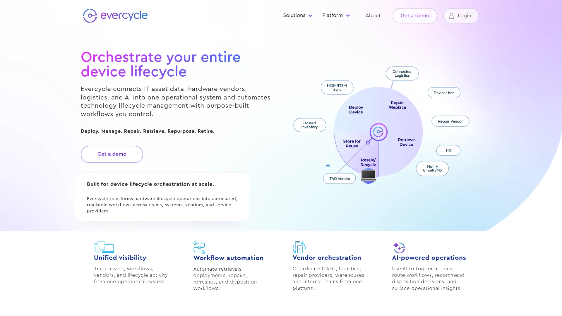 Evercycle device lifecycle orchestration software homepage