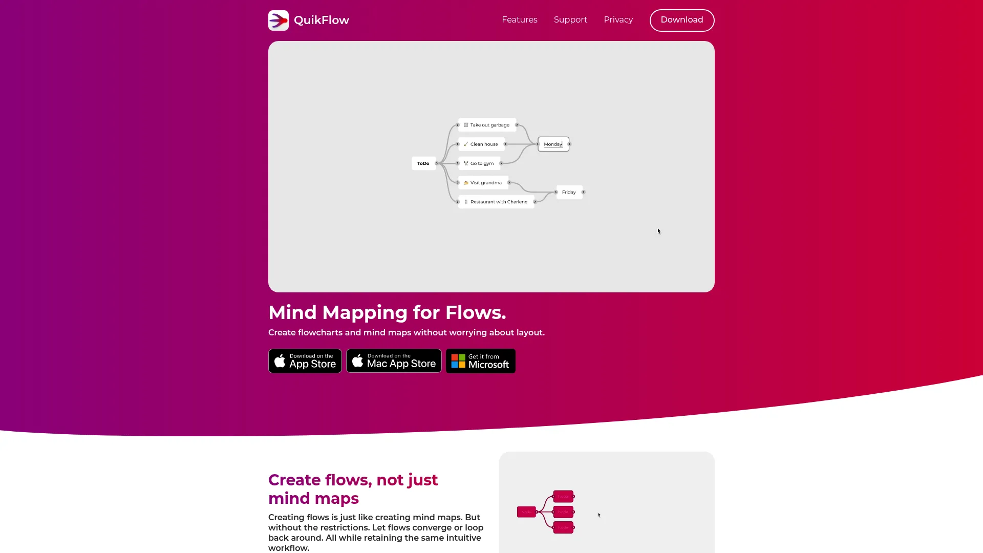 QuikFlow homepage showing automatic-layout mind mapping and flowchart software