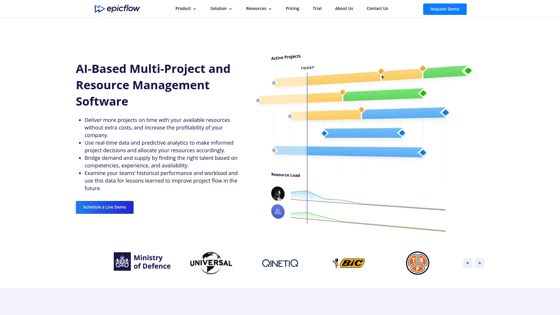 Epicflow homepage screenshot showing AI-driven multi-project resource management interface