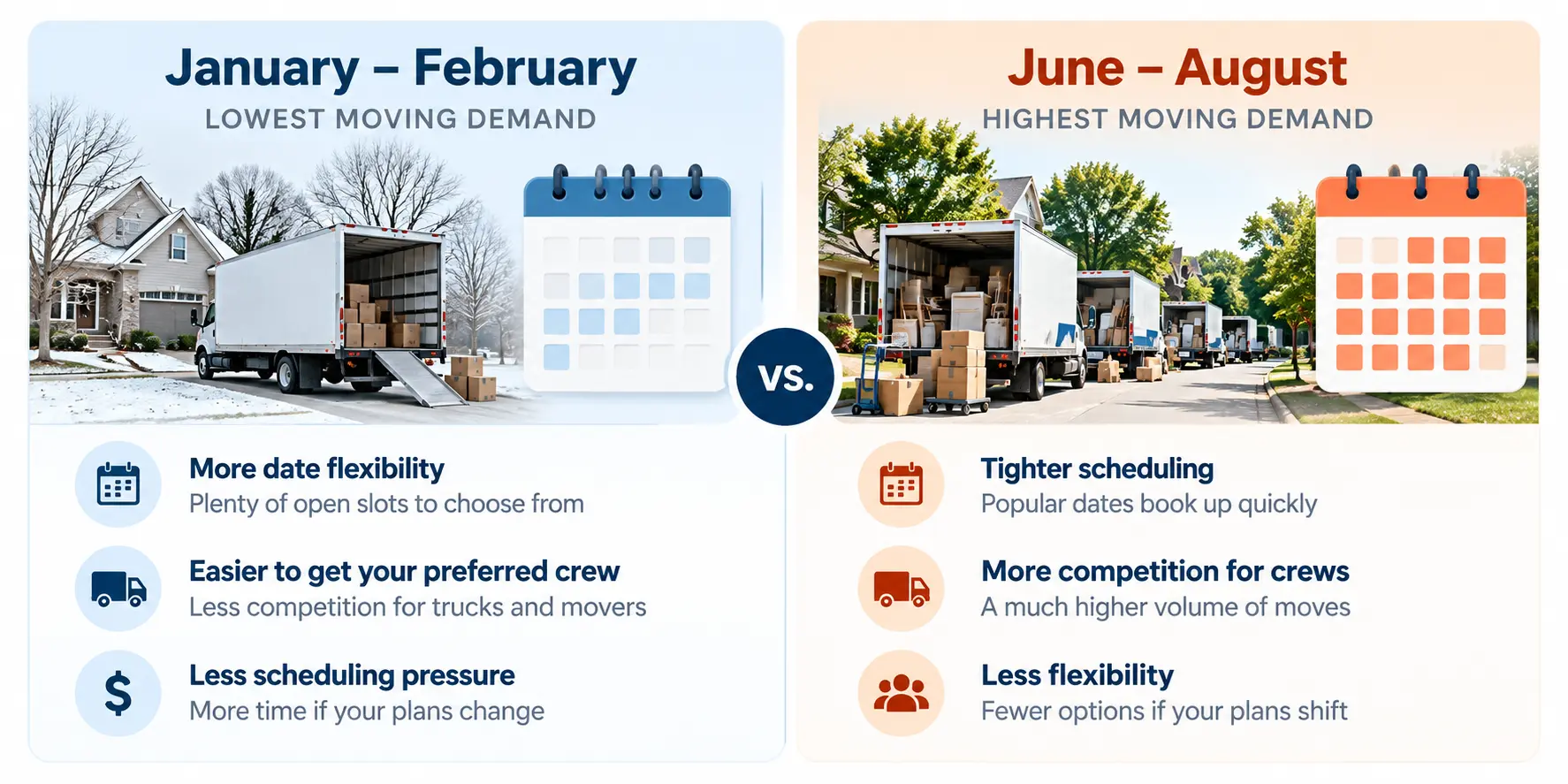 better month to move to northern virginia
