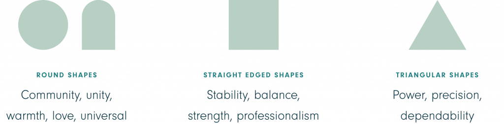 A Diagram of Form and Shape in Design
