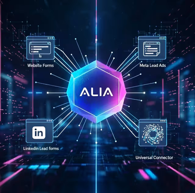 Digital graphic with a glowing polyhedron labeled ALIA in the center connected by lines to four icons labeled Website Forms, Meta Lead Ads, Linkedin Lead forms, and Universal Connector.