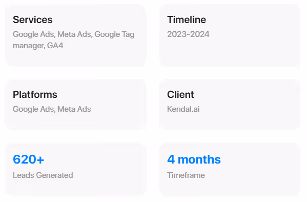 B2B lead generation success story