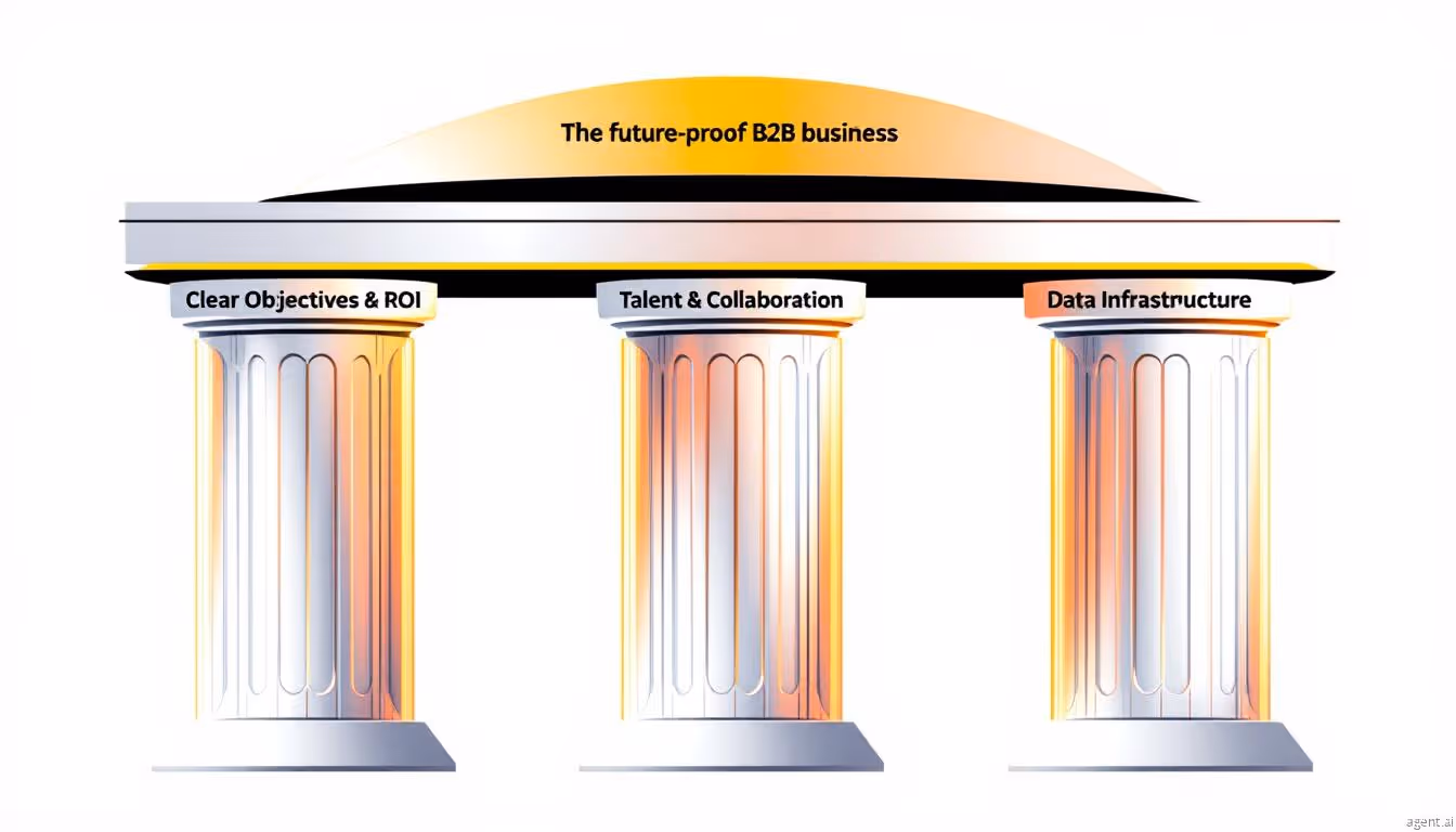 Key pillars of strategic AI enablement for B2B