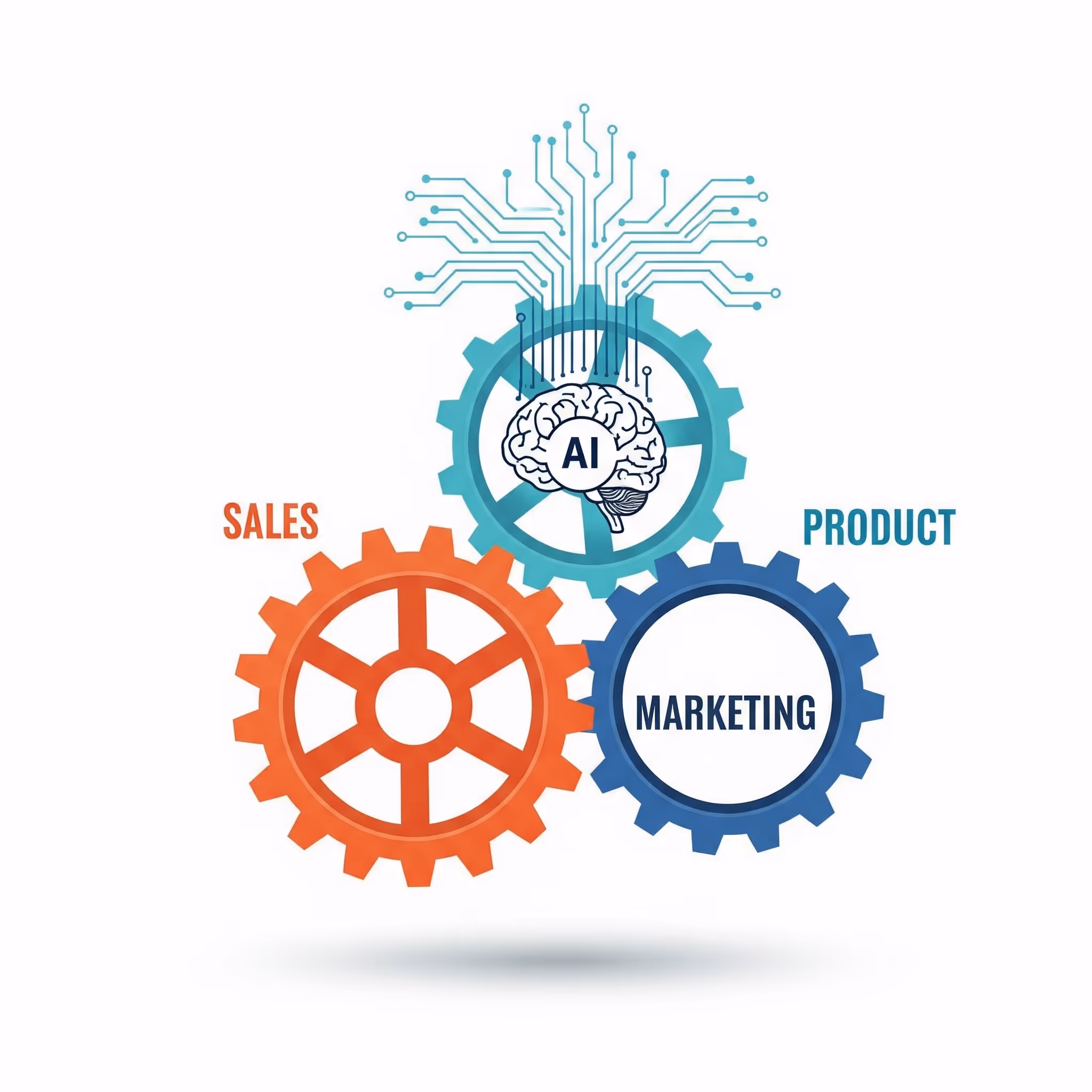 AI insights connecting B2B sales, marketing, and product development for holistic growth