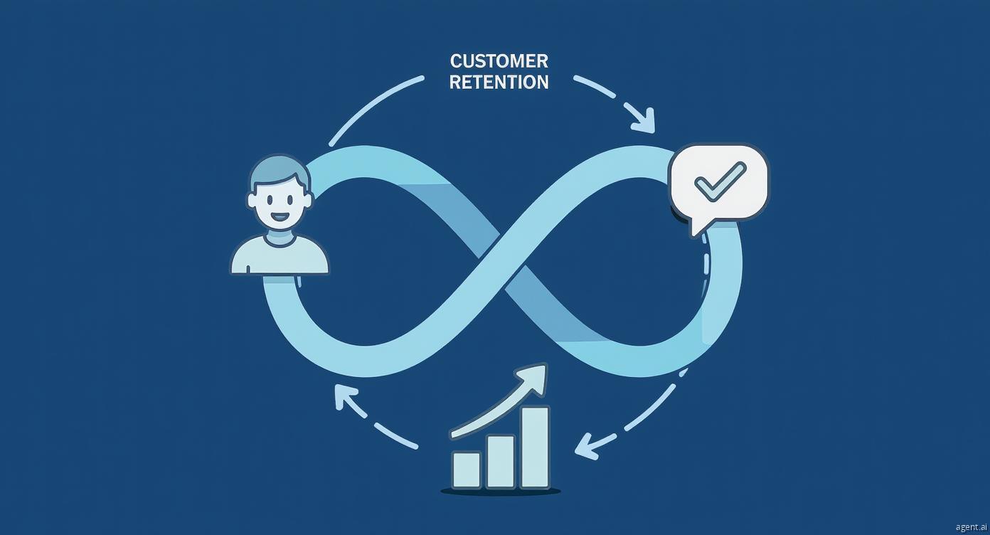 Circular diagram showing B2B customer retention and advocacy loop, representing continuous growth and customer loyalty.