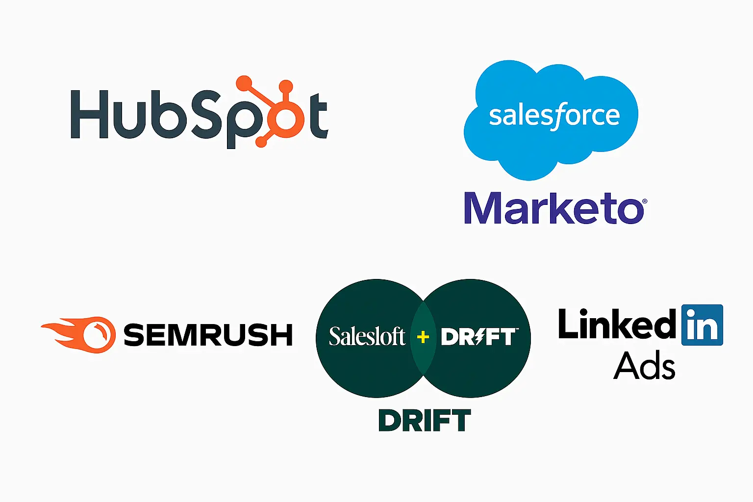 Logos of leading B2B growth marketing platforms, including HubSpot, Salesforce+Drift, Marketo, SEMrush, and LinkedIn Ads.