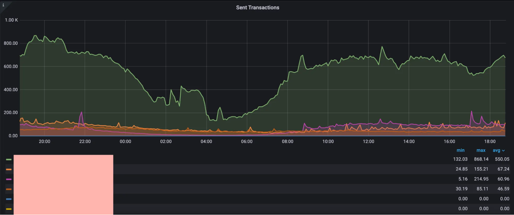 Observability in MySQL Group Replication with Grafana and PMM