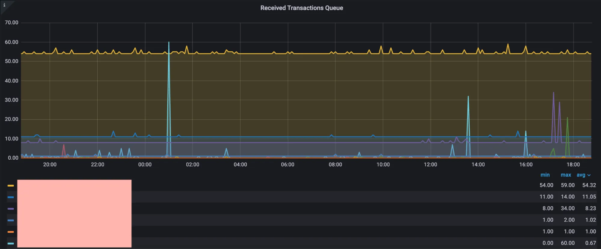 Observability in MySQL Group Replication with Grafana and PMM