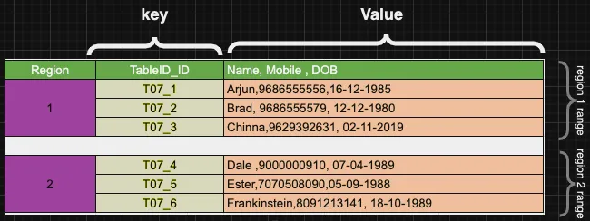 TiDB Native Sharding