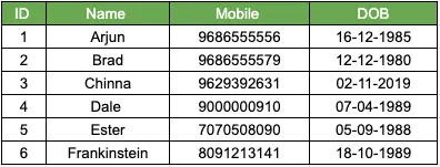 TiDB Native Sharding