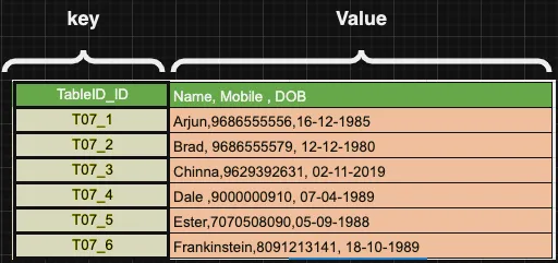 TiDB Native Sharding