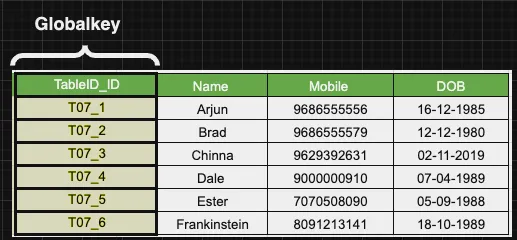TiDB Native Sharding