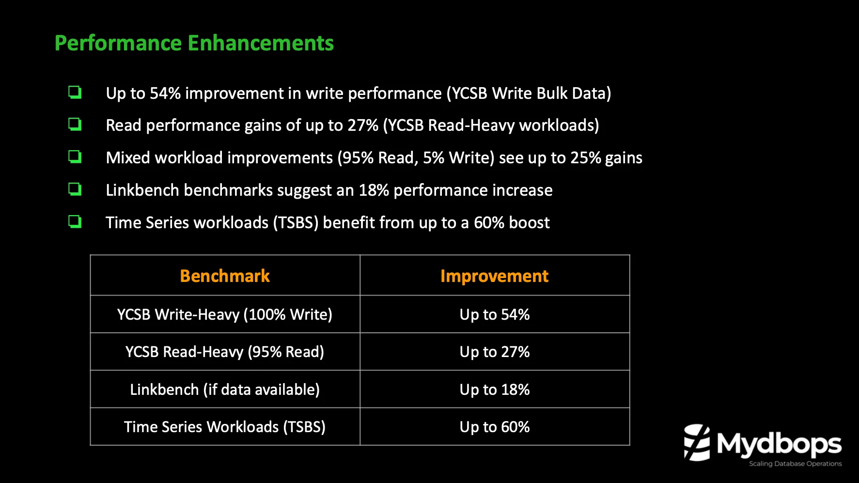 Highlights from Mydbops MyWebinar Edition 34 on MongoDB 8.0