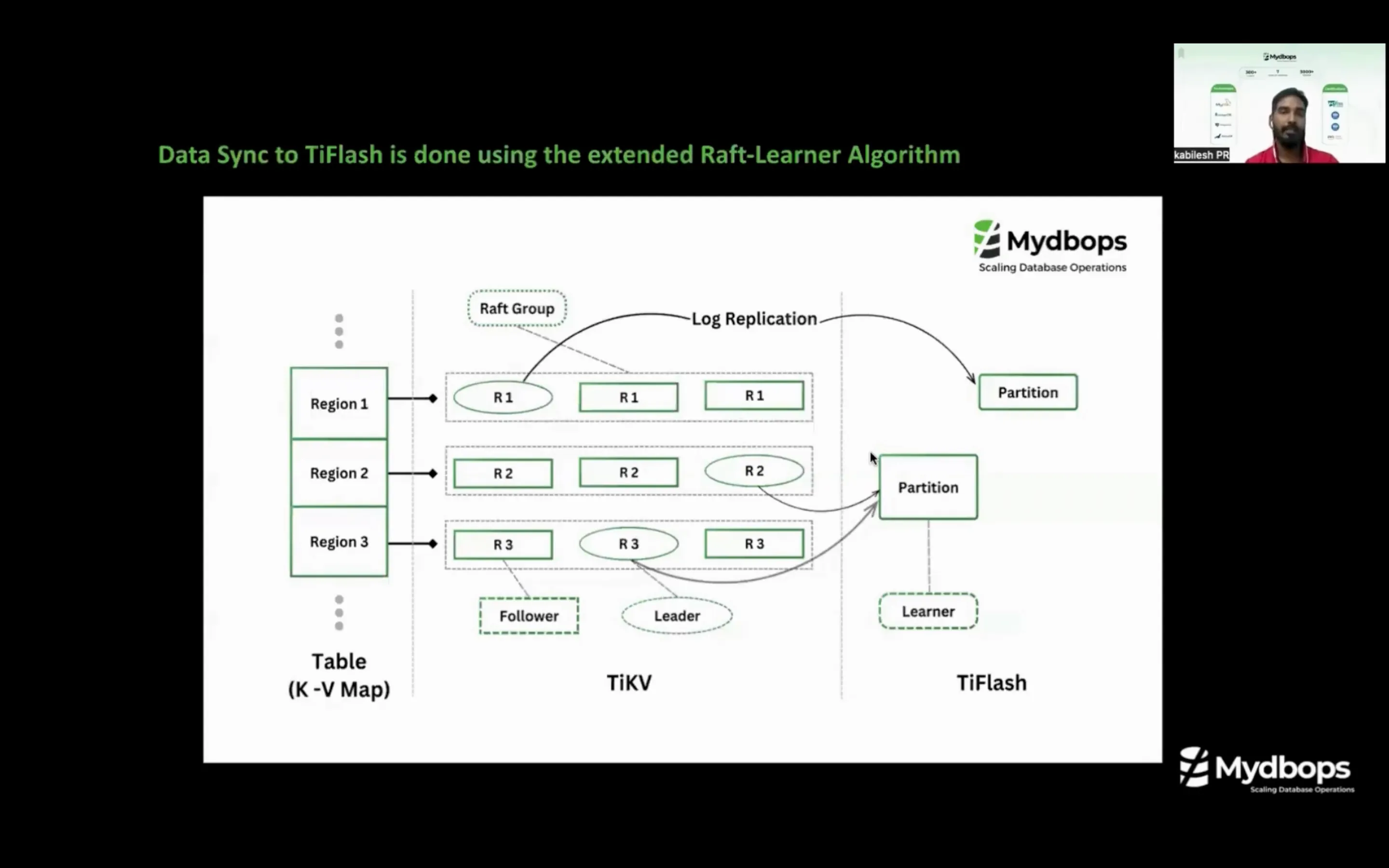 Mydbops MyWebinar Edition 33 Recap