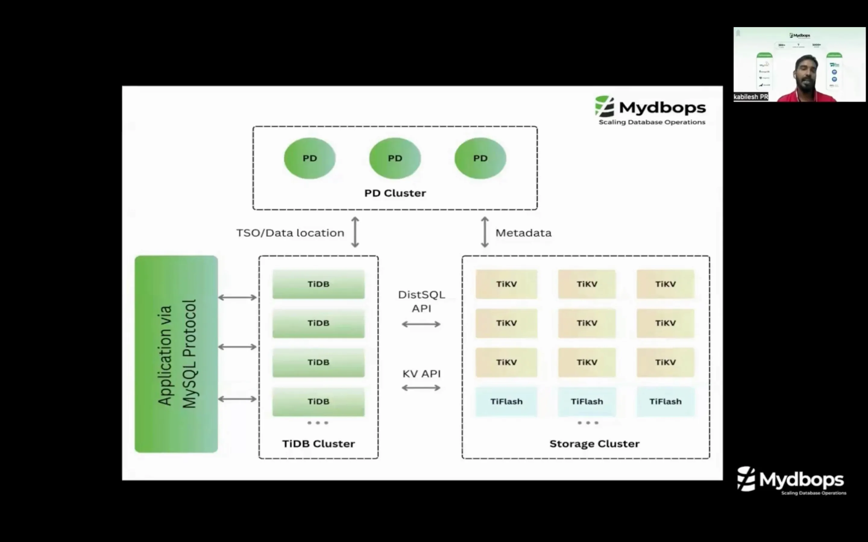 Mydbops MyWebinar Edition 33 Recap