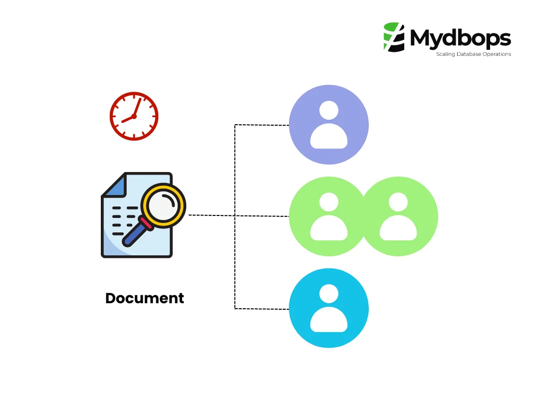 MongoDB - WriteConflict Error