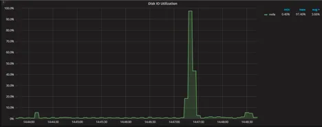 MySQL Partition pruning Explained