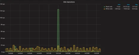 MySQL Partition pruning Explained