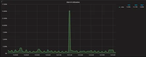 MySQL Partition pruning Explained