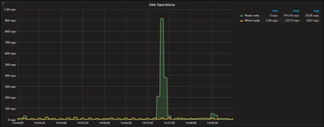 MySQL Partition pruning Explained