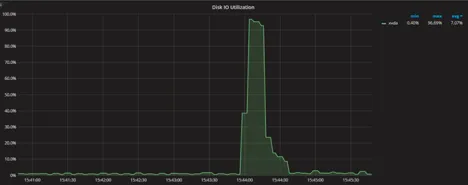 MySQL Partition pruning Explained