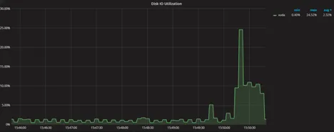 MySQL Partition pruning Explained