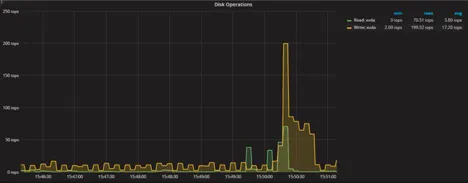 MySQL Partition pruning Explained