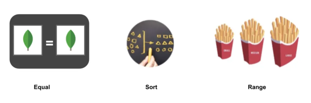 MongoDB Indexing Essentials: Master the ESR Rule for Optimal Queries