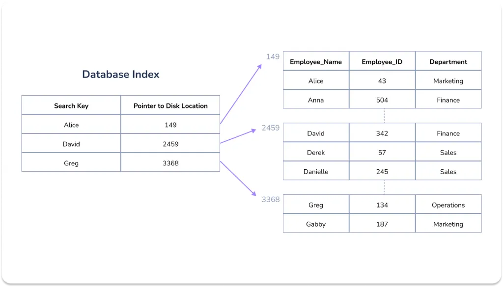 MongoDB Indexing Essentials: Master the ESR Rule for Optimal Queries