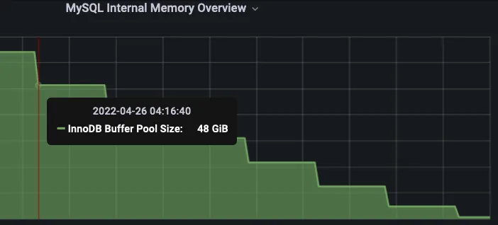 Exploring Aurora Serverless V2 for MySQL