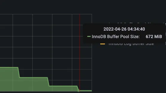 Exploring Aurora Serverless V2 for MySQL