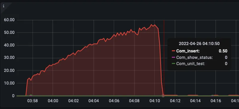 Exploring Aurora Serverless V2 for MySQL