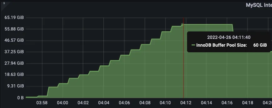 Exploring Aurora Serverless V2 for MySQL