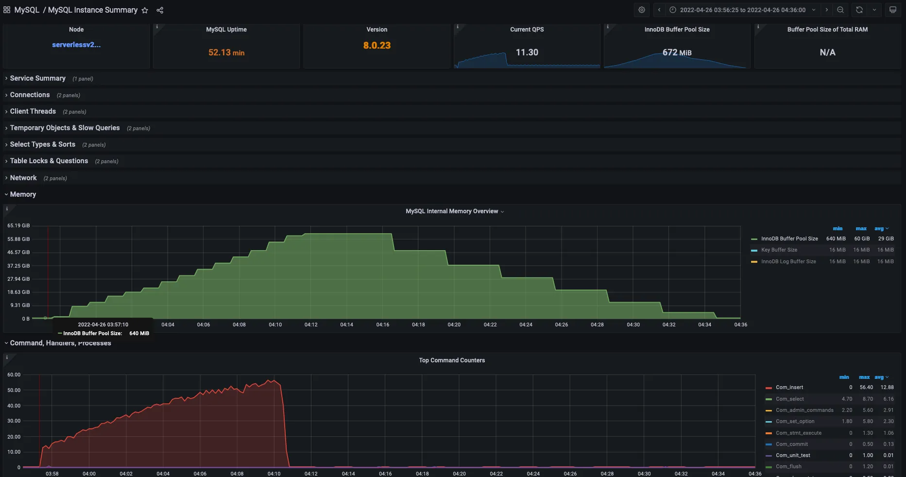 Exploring Aurora Serverless V2 for MySQL