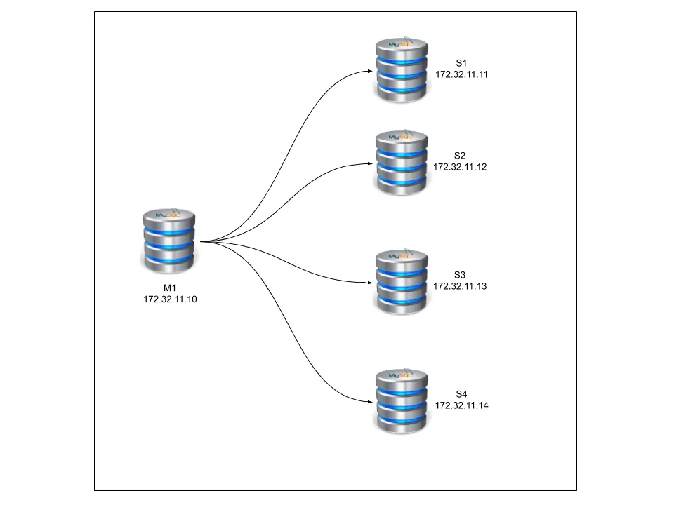 MySQL Binlog server with Maxscale