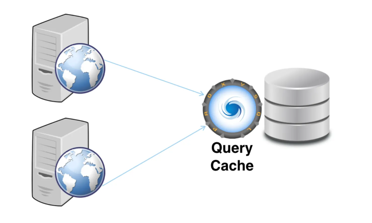 ProxySQL Query Cache