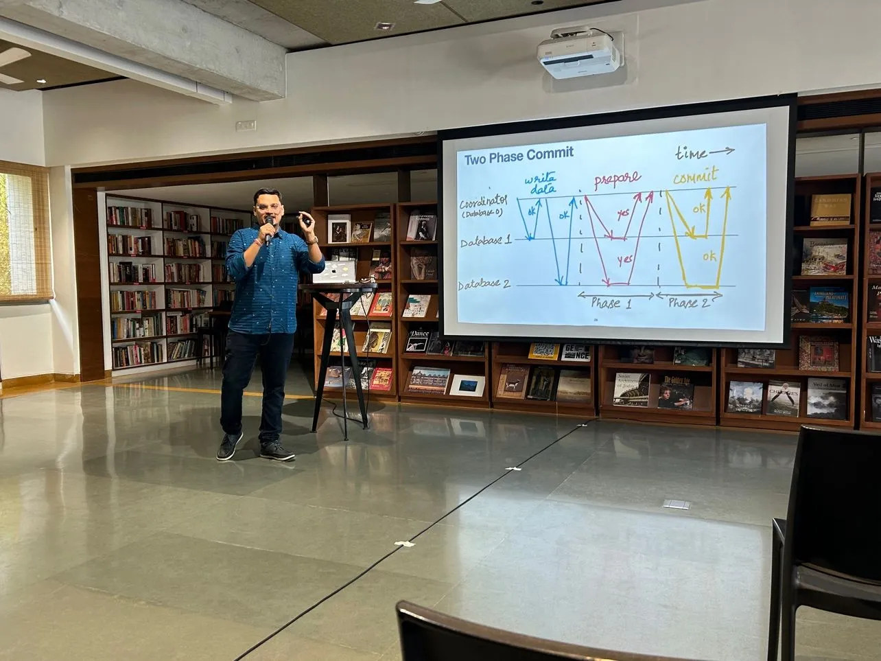 Mydbops Opensource Database Meetup 15