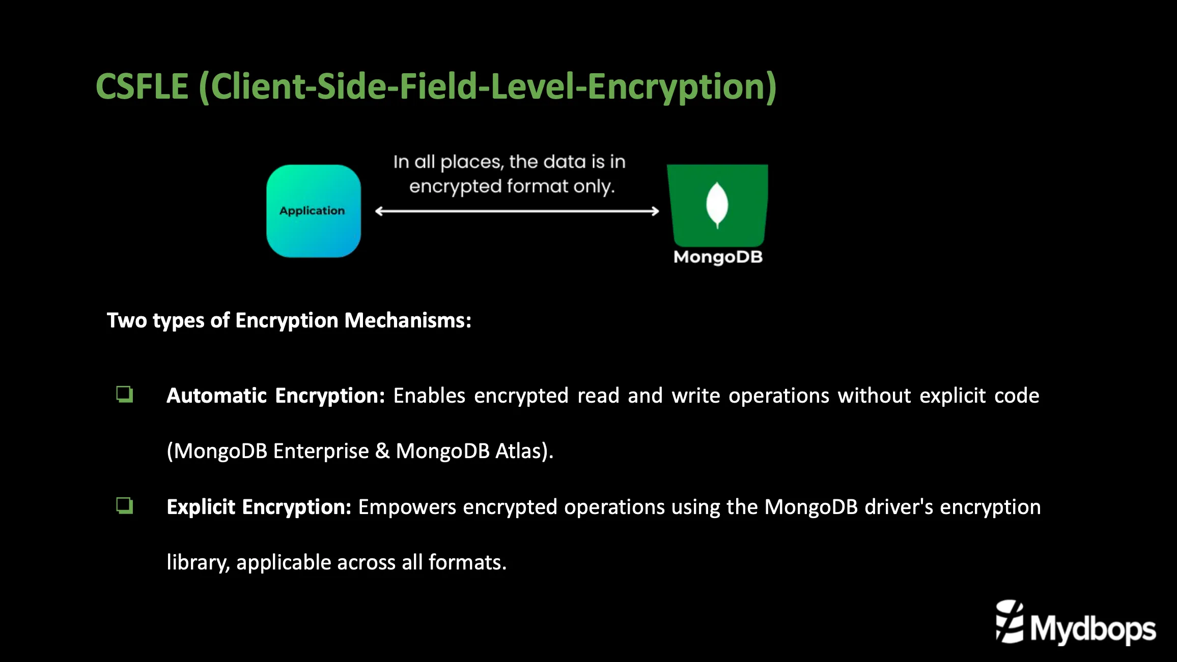 MongoDB Queryable Encryption