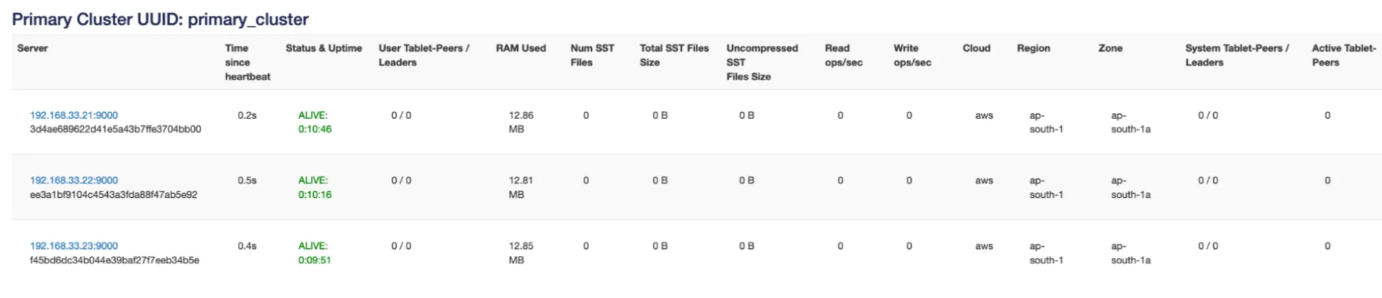 YugabyteDB Read Replicas