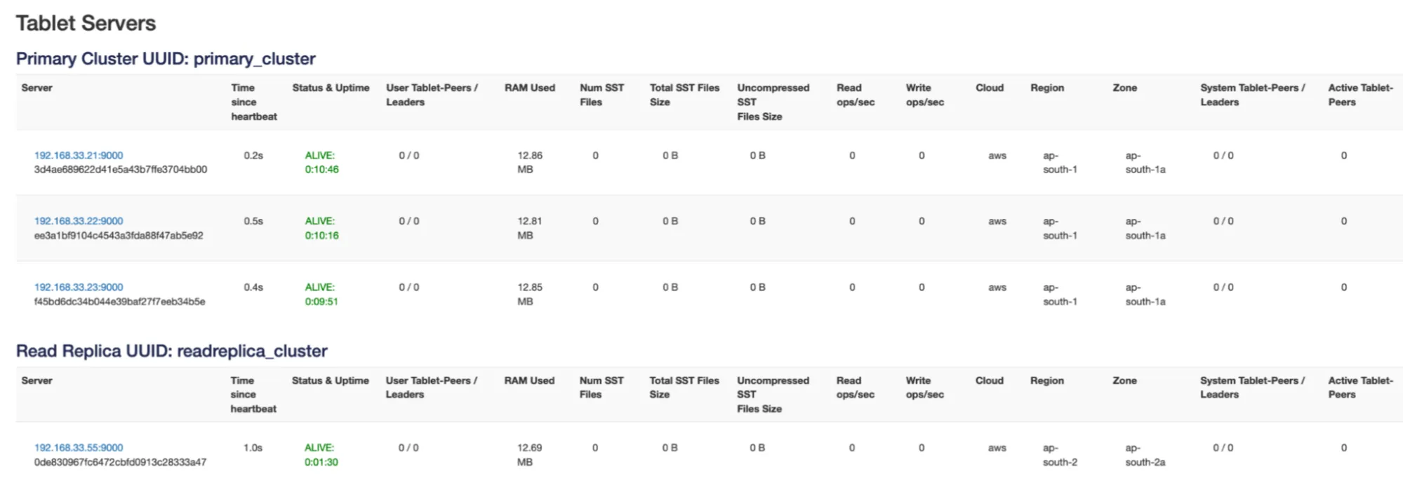 YugabyteDB Read Replicas