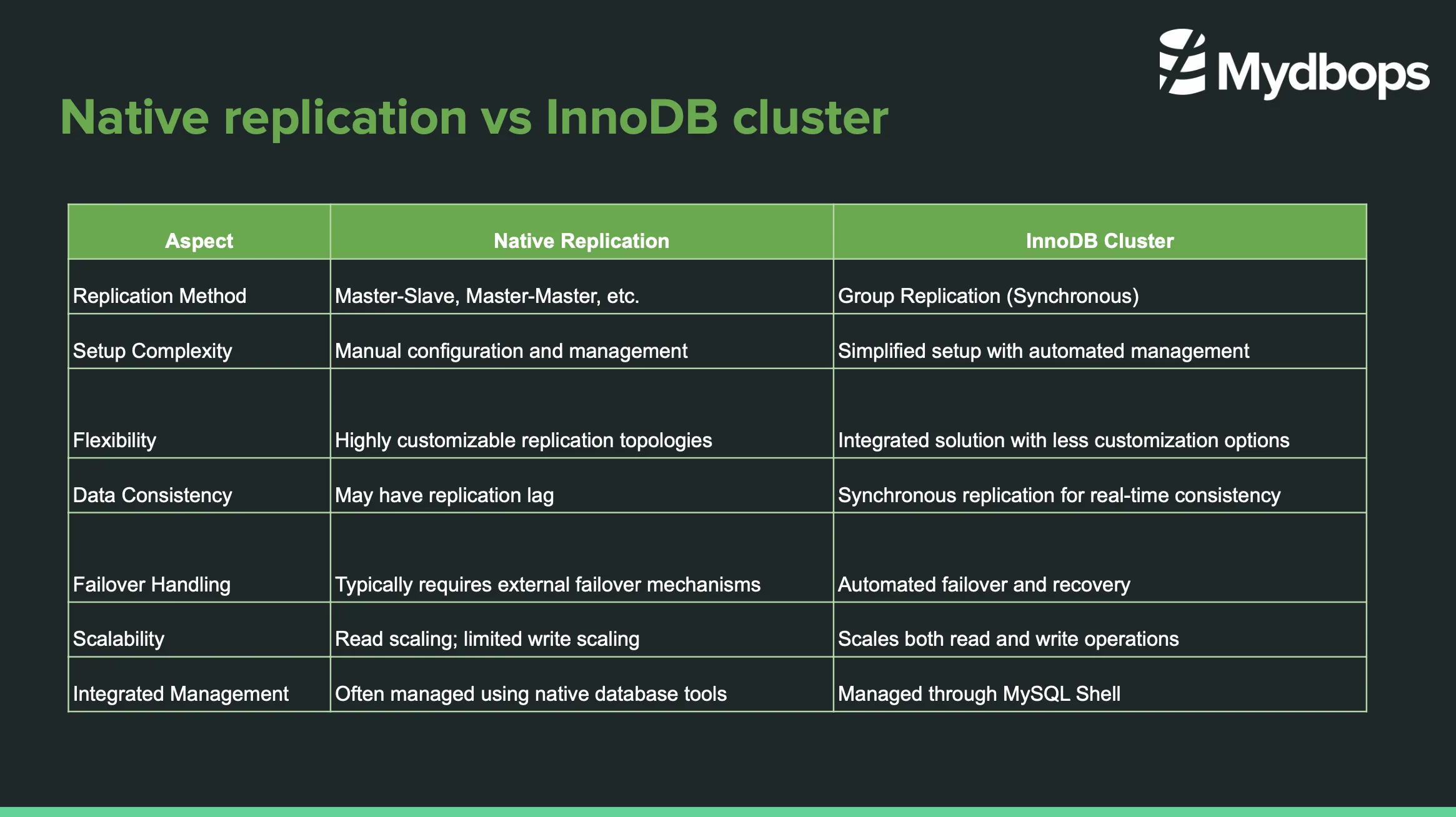 Mastering Migration: MySQL Replication to InnoDB Cluster Using Cloning  